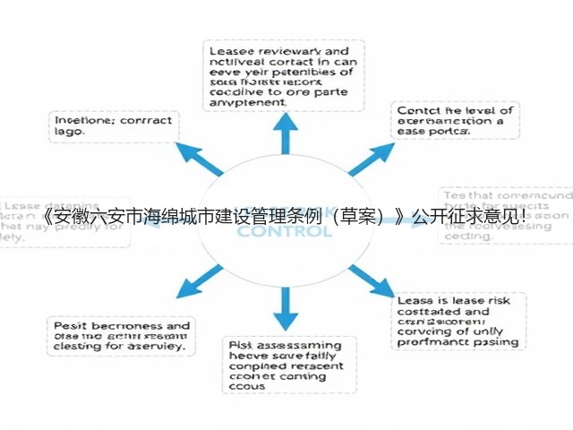 《安徽六安市海绵城市建设管理条例(草案)》公开征求意见!(图3) 《安徽六安市海绵城市建设管理条例(草案)》公开征求意见!(图3)