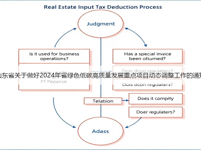 山东省关于做好2024年省绿色低碳高质量发展重点项目动态调整工作的通知(图3) 山东省关于做好2024年省绿色低碳高质量发展重点项目动态调整工作的通知(图3)